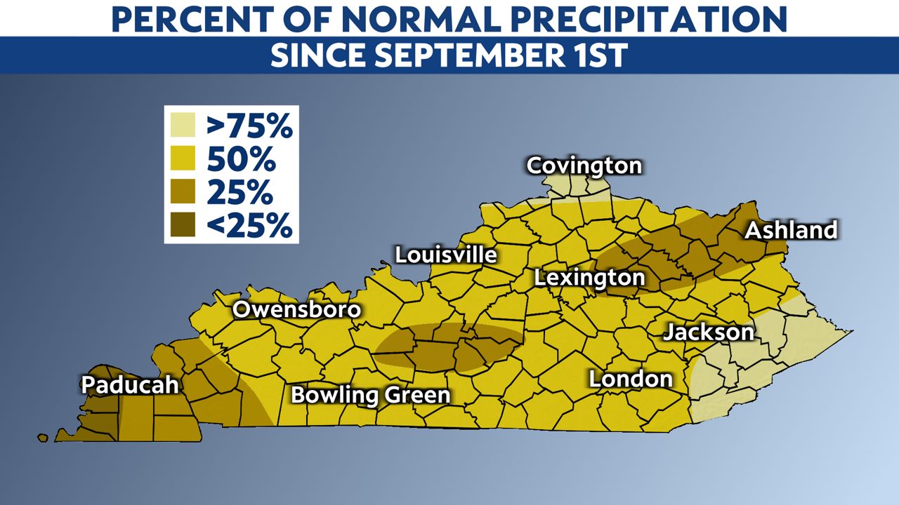 Fall drought may be developing in Kentucky